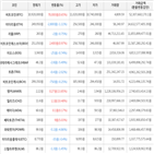 보이,가상화폐,비트코인,상승세