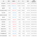 보이,가상화폐,비트코인,상승세