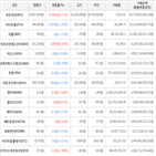 보이,가상화폐,상승세,거래