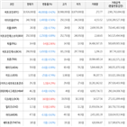 보이,가상화폐,거래,하락세