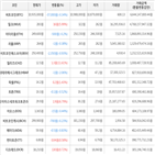 보이,가상화폐,비트코인,하락세