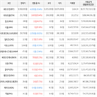 보이,가상화폐,거래,상승세