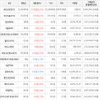 가상화폐,상승,보이,거래