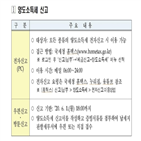 신고,납세자,피해,양도세