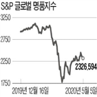 명품,글로벌,국내,코로나19,소비