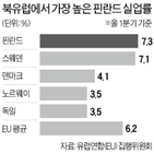 기본소득,핀란드,실험,실업수당,정부,실업자,분석,수급자,효과