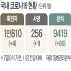 확진,환자,접촉,추가,방문,경기