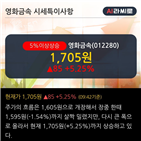 순매수,기관,최근