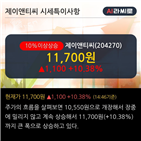 기관,최근,순매도