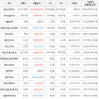 보이,가상화폐,거래,상승세