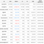 보이,가상화폐,상승세,거래