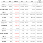 가상화폐,거래,보이,상승세