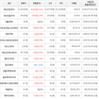 가상화폐,보이,비트코인,상승세