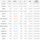 보이,가상화폐,상승세,거래