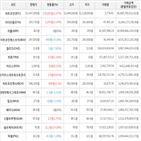 보이,가상화폐,비트코인,상승