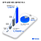 토스,기준,금융,사업