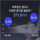 음악,추천,개인,플로