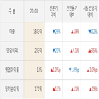 지누스,실적,기사