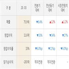 영업이익,대비,알서포트