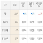 영업이익,매출액,제이콘텐트리