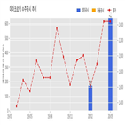 마이크로텍,계약,기사