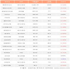 외국인,엔씨소프트