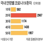 클럽,접촉,코로나19,마스크