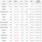 보이,가상화폐,거래,하락세