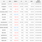 보이,가상화폐,비트코인,상승세