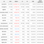 보이,가상화폐,거래,상승