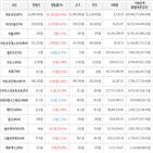 보이,가상화폐,거래,상승세