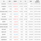 보이,가상화폐,비트코인,상승세