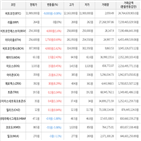 보이,가상화폐,거래,상승세