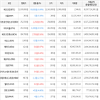 보이,가상화폐,비트코인,상승세