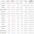 보이,가상화폐,상승세,거래