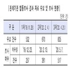 국세청,부동산,법인,관련,사례,조사,아파트