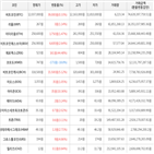 가상화폐,보이,상승세,상승