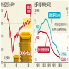 외국인,신흥국,코로나19,사태,국내,증시,자금,복귀,주식형,펀드