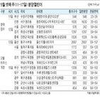 모델하우스,지상,지하,단지,일반분양