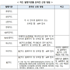 신청,카드사,긴급재난지원금,사용