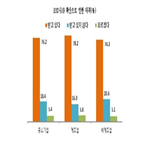 중소기업,가장,제조업,비제조업,코로나19,지원책