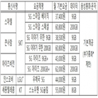 요금제