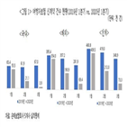 여행,취소,코로나19,전염병,여행보험,보장