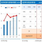 반도체,케이씨,장비,수혜,보유