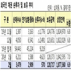 한국,외국인,채권,금리,이후