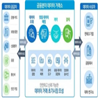 데이터,거래소,거래,유통,금융보안원,금융분야,디지털