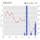 하이즈항공,부품,기사