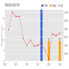 이테크건설,계약