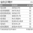 기록,소프트웨어,코로나19,수익률,전망,이후