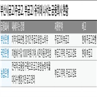 주금고,부금고,은행,국민은행,지원,부산은행,금고